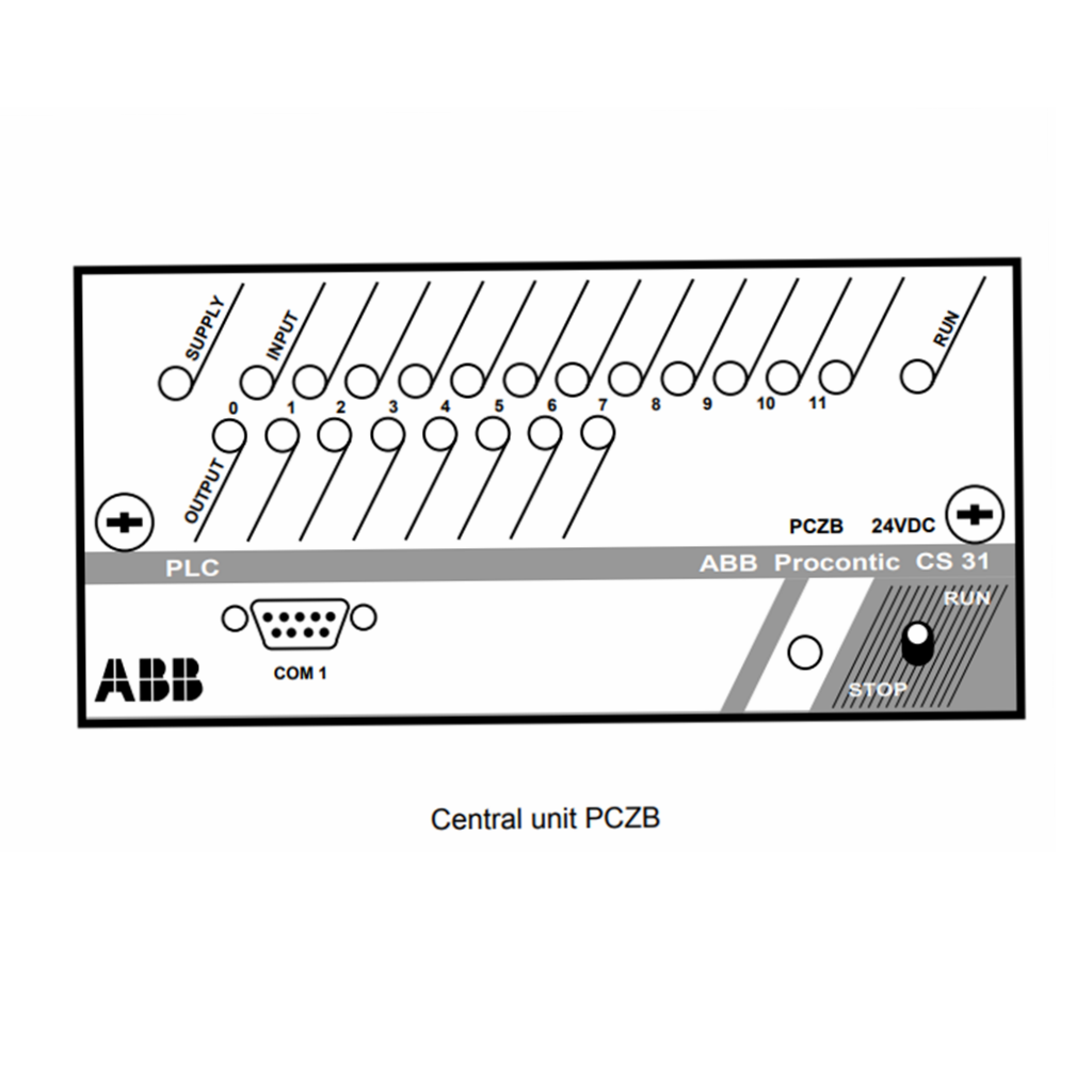 ABB CS31 Industrial control system