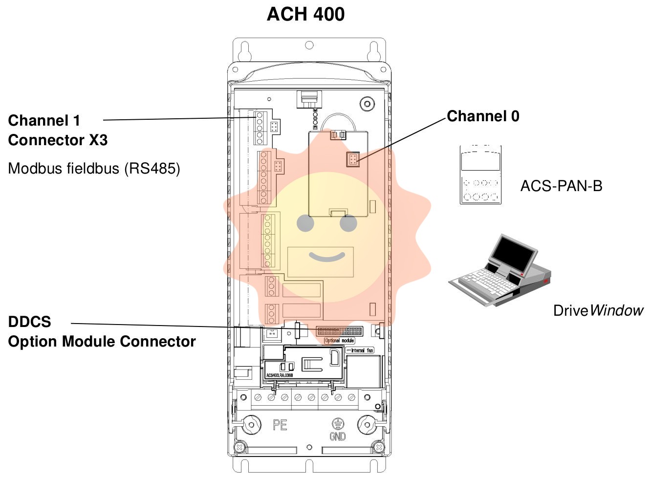 ABB ACH 400 AC Drive