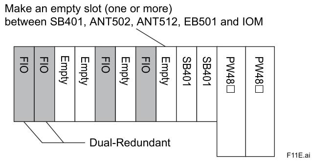 YOKOGAWA FIO System (compatible with Vnet/IP) Hardware Specification Manual
