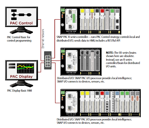 SNAP PAC System Architecture and Selection Guide