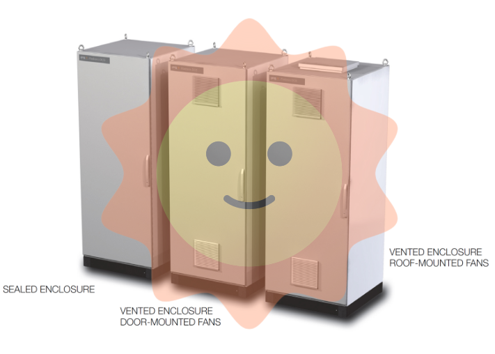 Foxboro G66 Triconex Tricon Termination Enclosure