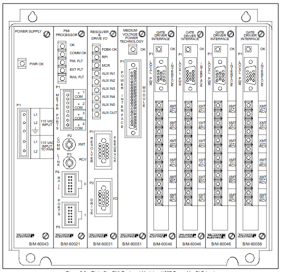 Troubleshooting of Rockwell AutoMax DPS