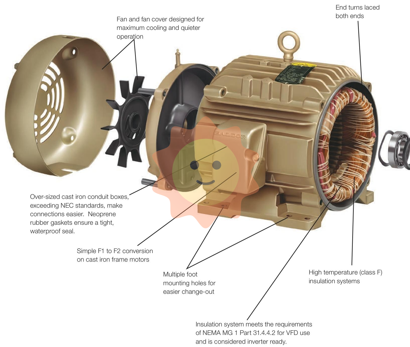 Baldor Reliability NEMA Super-E Ultra High Efficiency Motor Comprehensive Guide