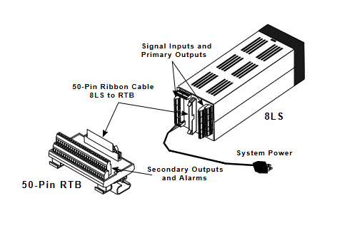 Watlow 8LS Controller Setup Guide
