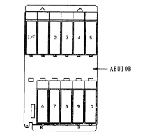 FANUC I/O Unit A Maintenance Manual