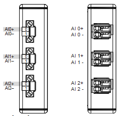 NI CompactRIO Embedded System