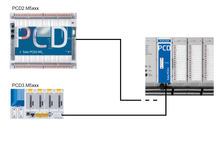Saia Burgess PCD4.U100 Migration Kit