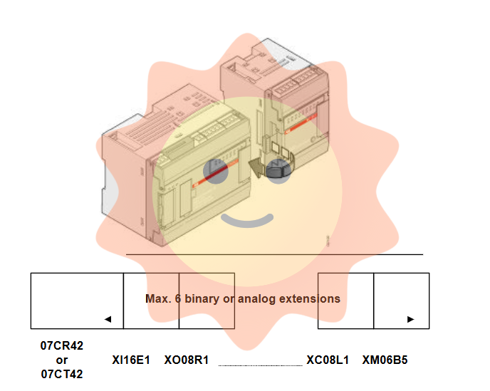 ABB 07CR42/07CT42 Central Unit