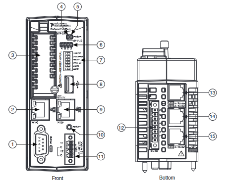 NI cFP-22xx on-site integration and troubleshooting