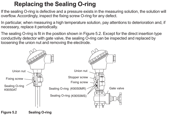 YOKOGAWA SC210G Conductivity Detector
