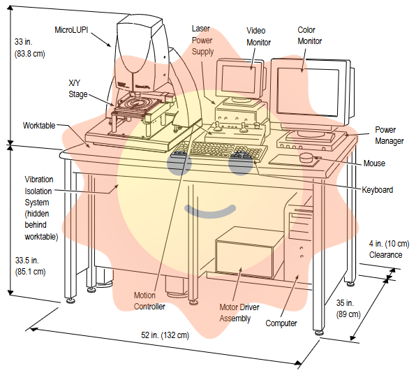 Zygo MicroLUPI Micro Hole Diameter Laser Unequal Path Interferometer