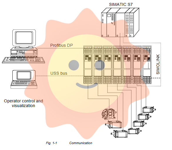  SIEMENS SIMOVERT MASTERDRIVES Vector Control Series