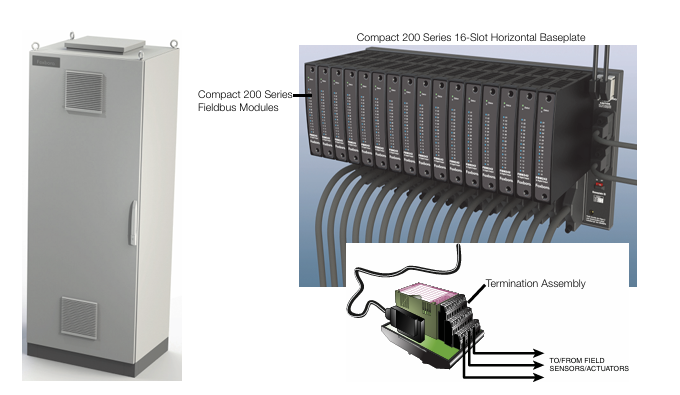 Foxboro Evo ™  Compact 200 Series I/O Subsystem
