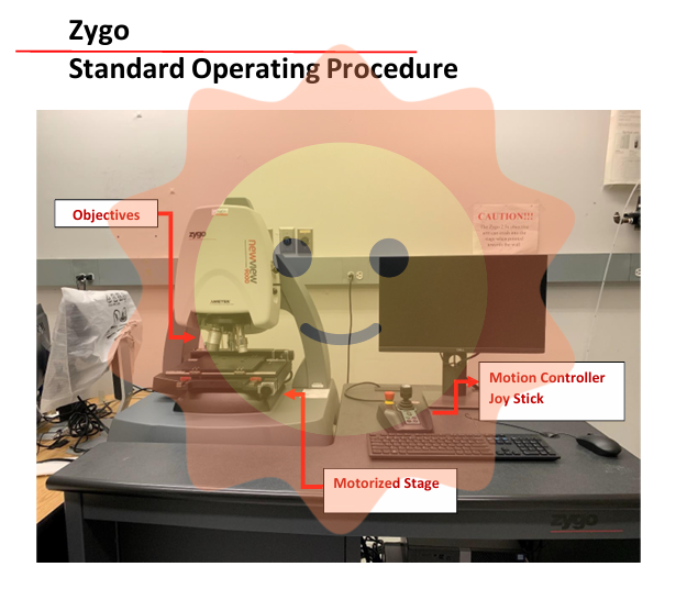 Zygo Device Standard Operating Procedure (SOP)