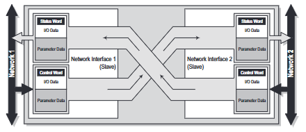 HMS Airbus X-gateway troubleshooting