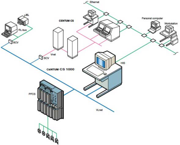YOKOGAWA CONTROL FUNCTIONS OF CENTUM CS 1000