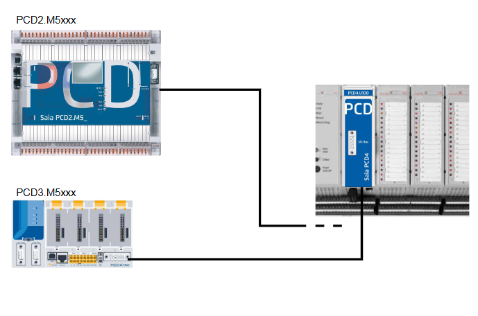 Saia PCD4.U100 Kit System Upgrade Guide