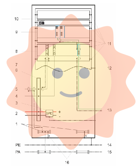 HIMA HIQuad X Series Safety Programmable Electronic System (PES)