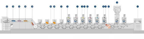 History of the development of printing