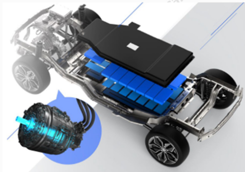 2025 sand table deduction, evolution path of passenger car industry
